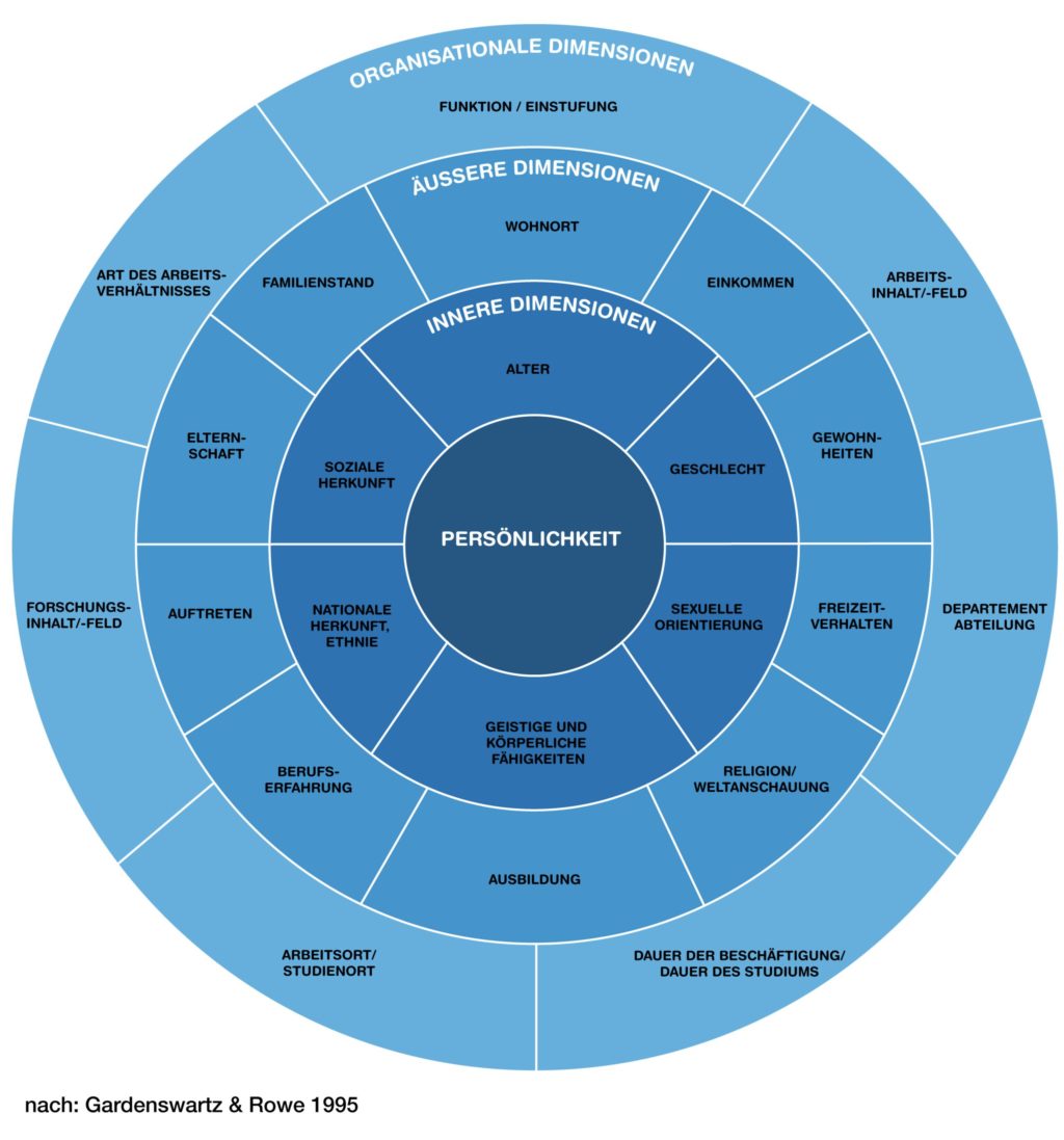 Das Macht Mich Besonders Kinder Was macht mich einzigartig und besonders?